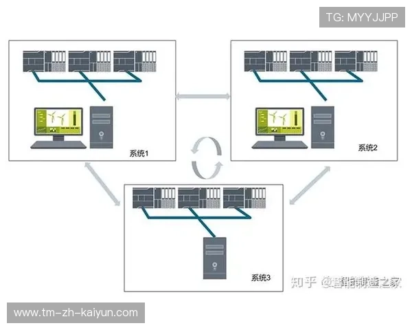 跨国分布式服务器群组上线：海外网络延迟跌破20ms的硬核网络架构解密